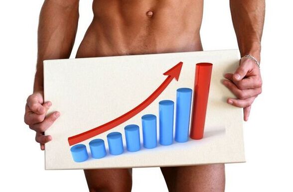 بزرگ کردن آلت تناسلی با سودا